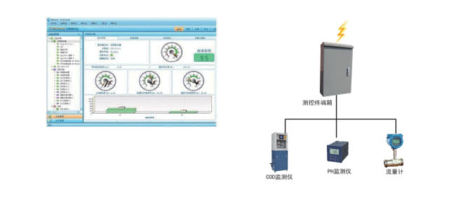 長沙進衡自動化科技有限公司,長沙工業智能化系統,節能減排產品,環境監測產品