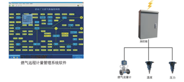 長沙進衡自動化科技有限公司,長沙工業智能化系統,節能減排產品,環境監測產品