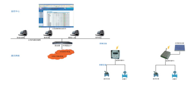 長沙進衡自動化科技有限公司,長沙工業智能化系統,節能減排產品,環境監測產品