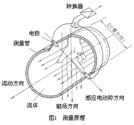 長沙進衡自動化科技有限公司,長沙工業智能化系統,節能減排產品,環境監測產品