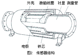 長沙進衡自動化科技有限公司,長沙工業智能化系統,節能減排產品,環境監測產品