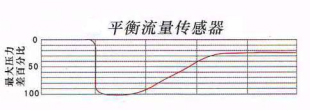 長沙進衡自動化科技有限公司,長沙工業智能化系統,節能減排產品,環境監測產品