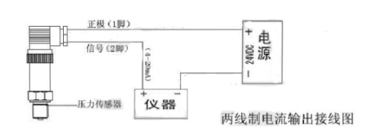 長沙進衡自動化科技有限公司,長沙工業智能化系統,節能減排產品,環境監測產品