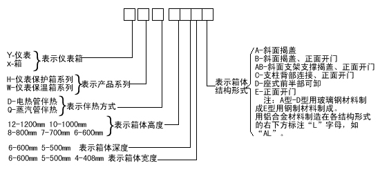 長沙進衡自動化科技有限公司,長沙工業智能化系統,節能減排產品,環境監測產品