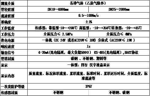 長沙進衡自動化科技有限公司,長沙工業智能化系統,節能減排產品,環境監測產品